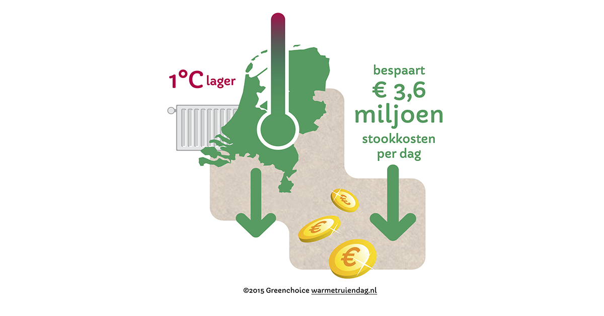 Warme truiendag, vrijdag 10 februari